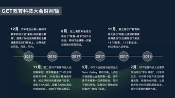 2018教育科技大会 智慧驱动，重塑未来教育新生态